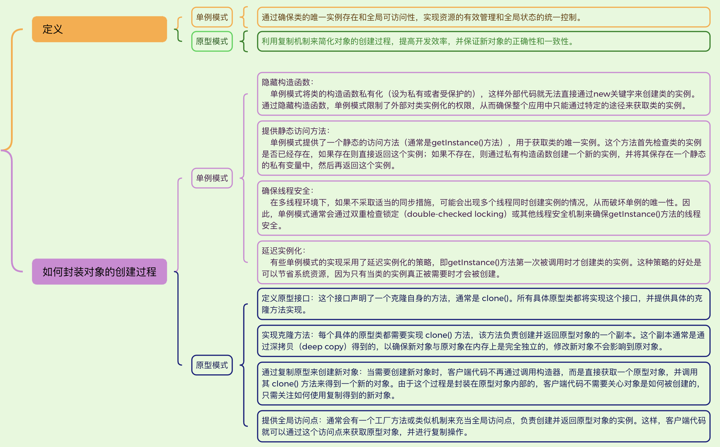 如何在网页设计中考虑可访问性【必赢app】