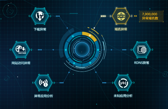 如何在网页设计中考虑可访问性