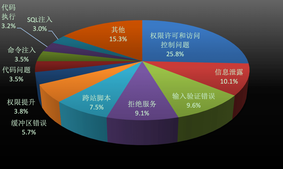 网络信息安全漏洞为何需要及时修复