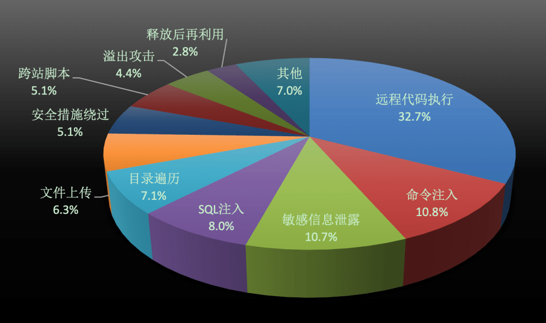 网络信息安全漏洞为何需要及时修复