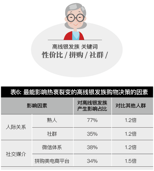 用户关注的信息类型如何影响其行为：bwin·必赢