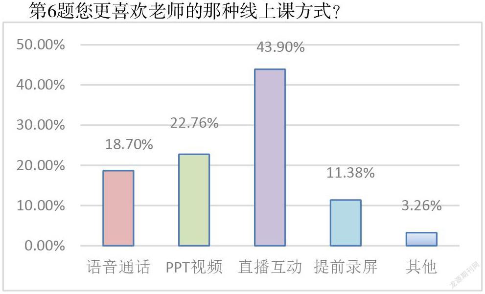 如何使用在线评测工具进行用户满意度调研|bwin·必赢