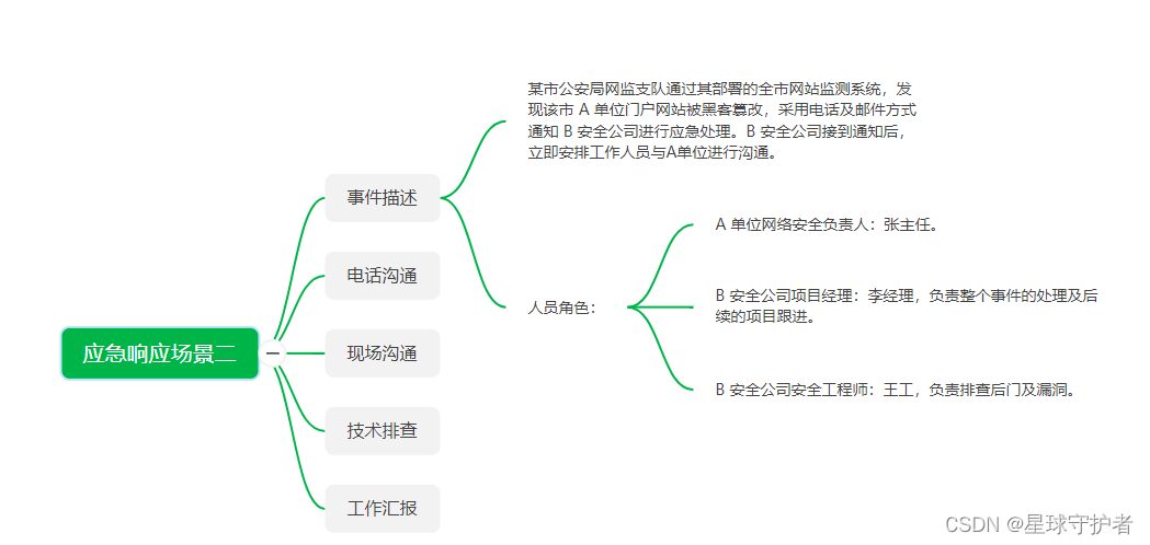 网络安全事件应急响应的法律责任是什么【bwin·必赢】