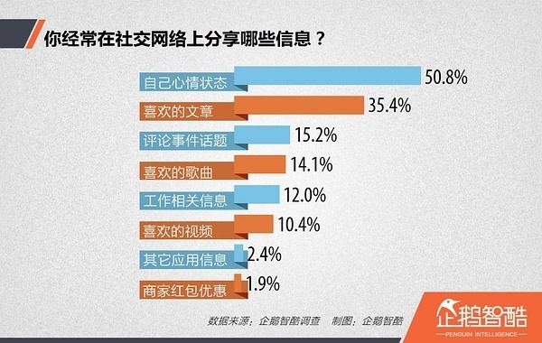 社交责任与网络信息的相互影响