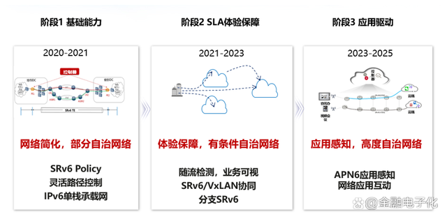 如何借助网络信息推动社会创新