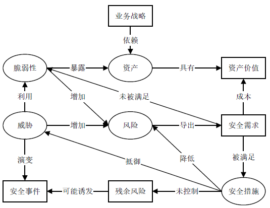 必赢客户端-如何评估网络信息对决策的影响