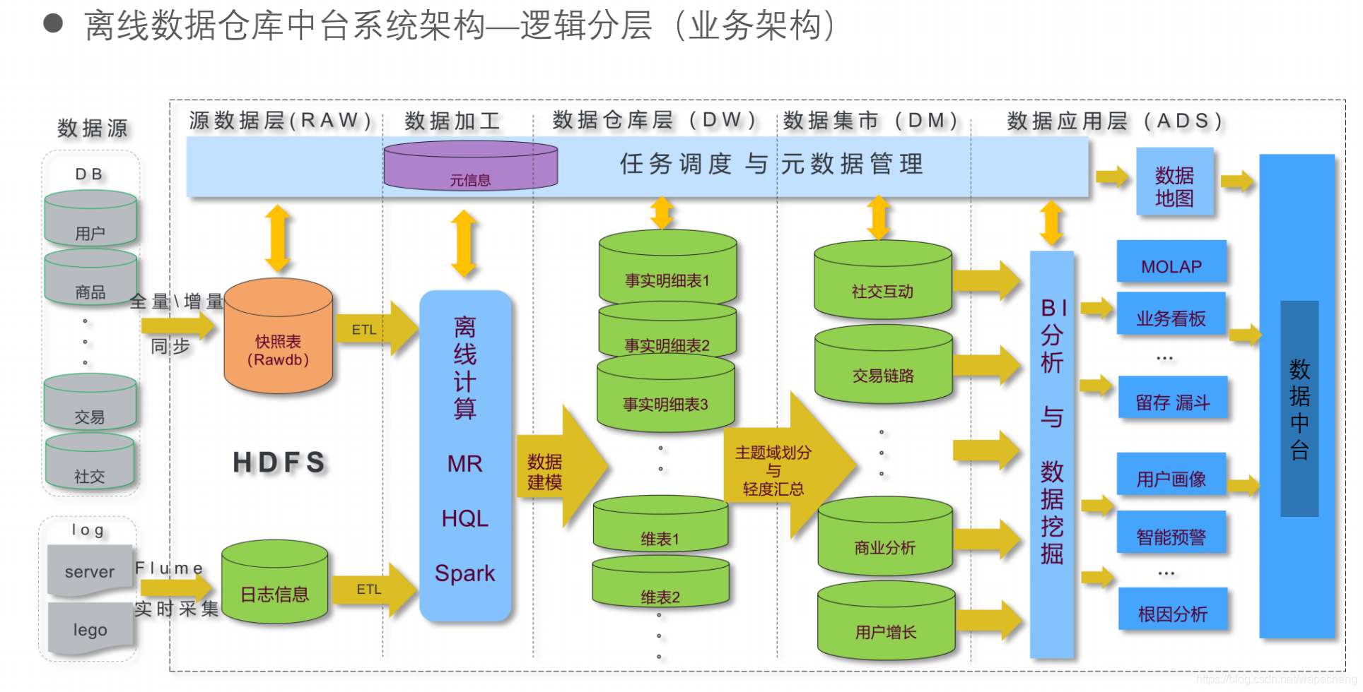 如何评估网络信息对决策的影响