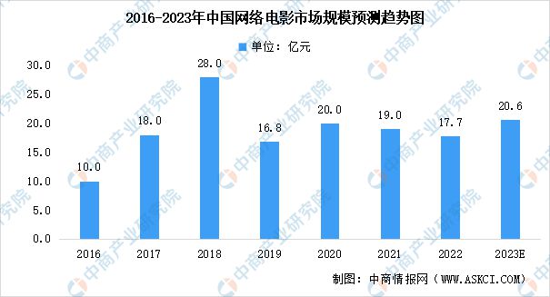 网络信息分类的未来发展趋势