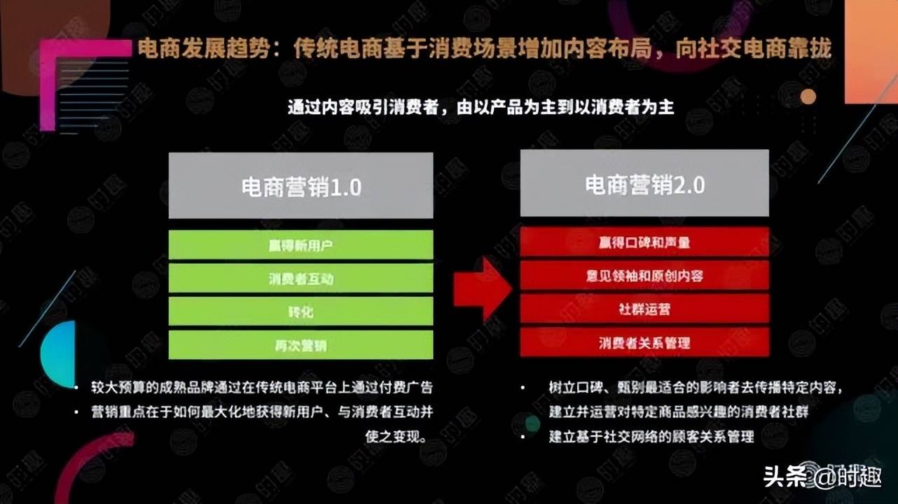 社交媒体如何影响企业与消费者的互动_必赢下载