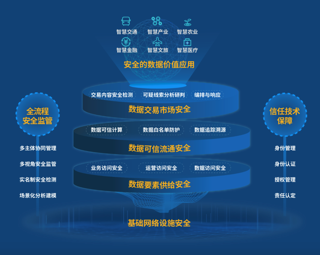 如何利用社交媒体数据优化市场决策