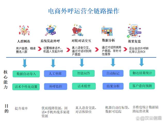 如何通过清晰的呼叫行动提升转化率