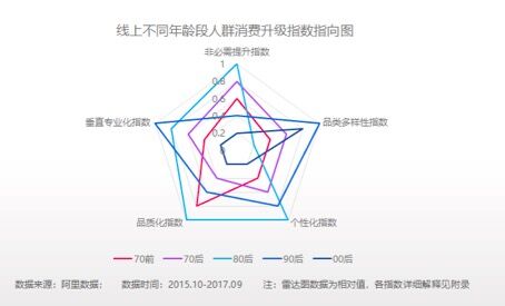 大数据对消费行为信息获取的影响