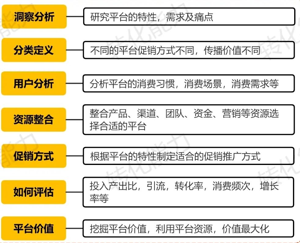 如何利用网络信息优化公益活动的宣传渠道