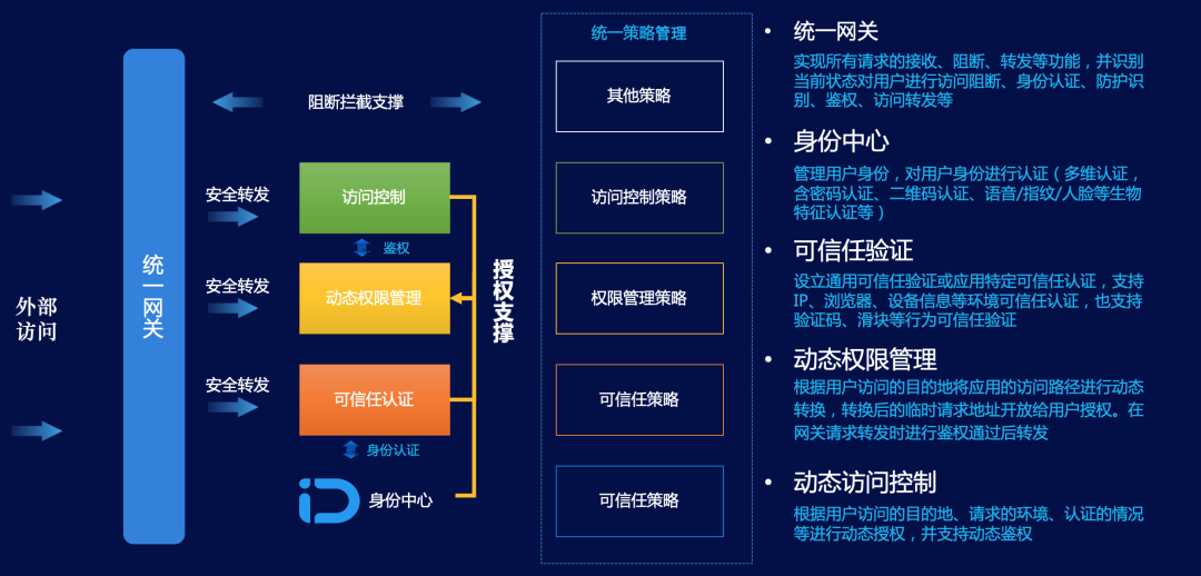 必赢下载_网络信息信任体系的构建与维护策略