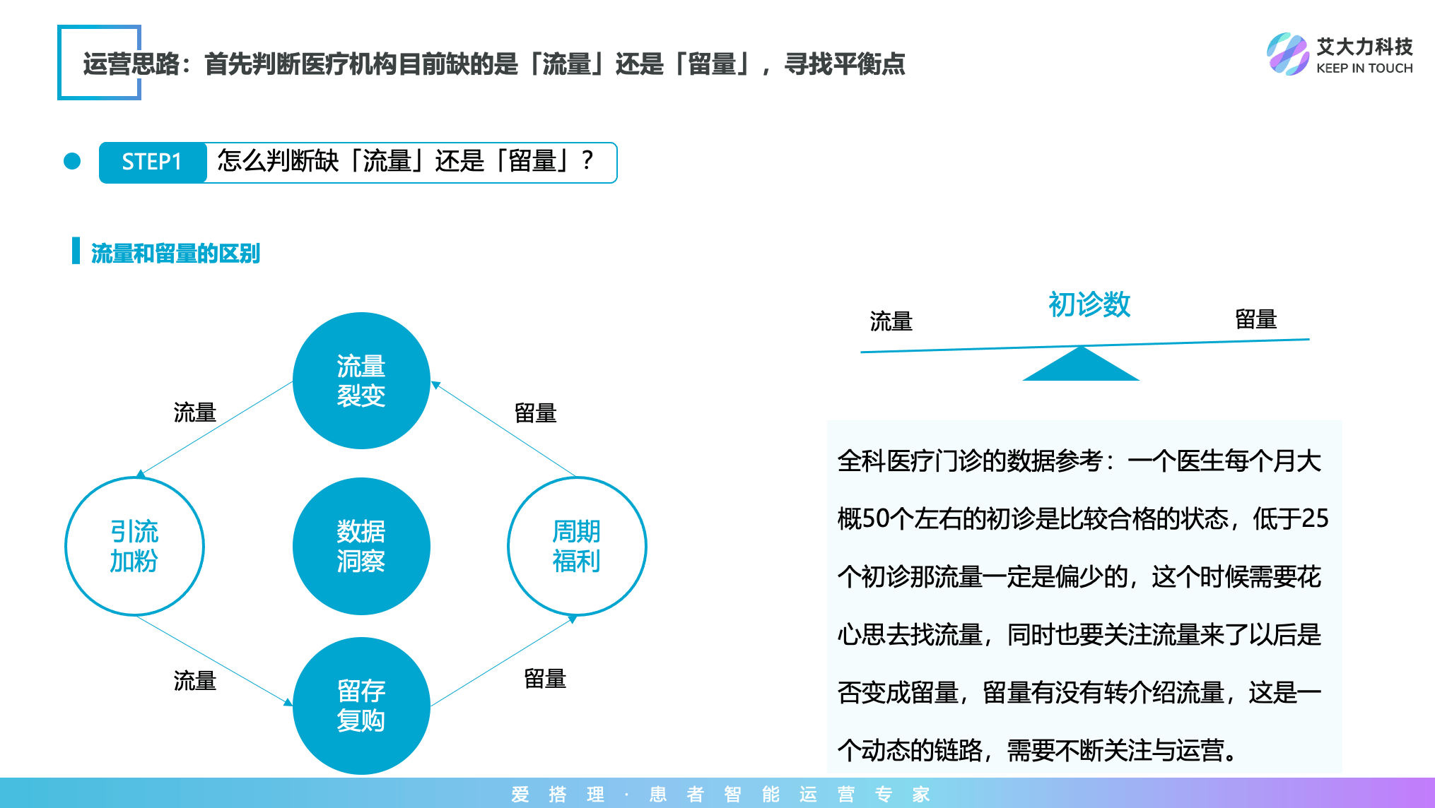 网络信息信任体系的构建与维护策略