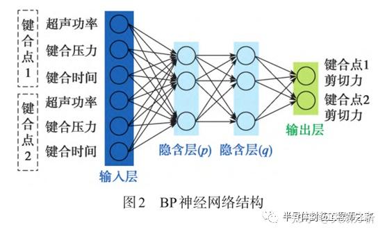 怎样优化数据传输协议以减少信息误差