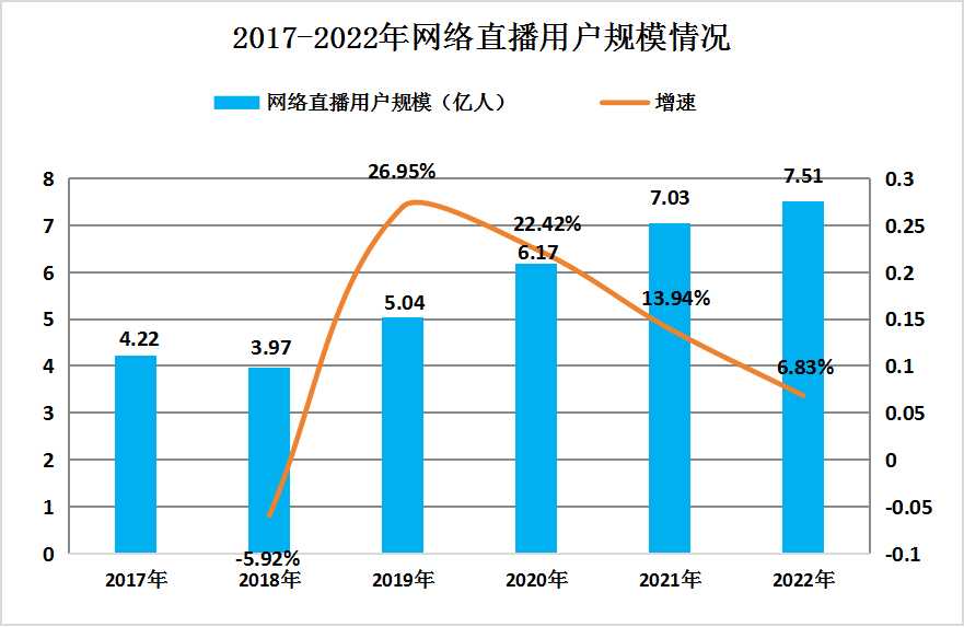 如何利用网络信息进行研究趋势分析【bwin·必赢】