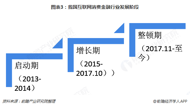 互联网金融的法律合规问题有哪些