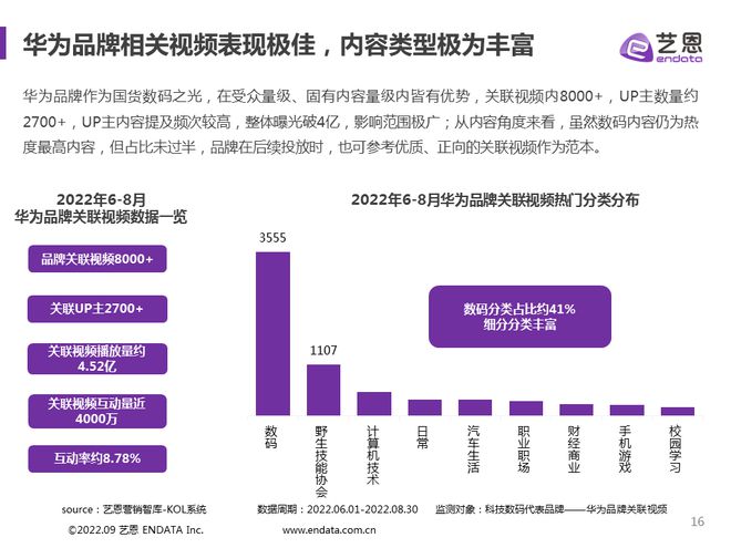 如何通过用户生成内容增强品牌影响力_必赢官网