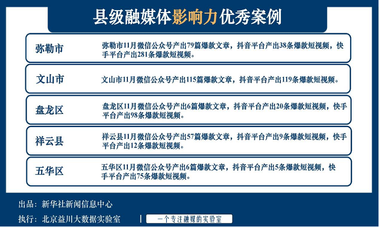 必赢客户端：如何通过案例研究评估网络信息传播效果