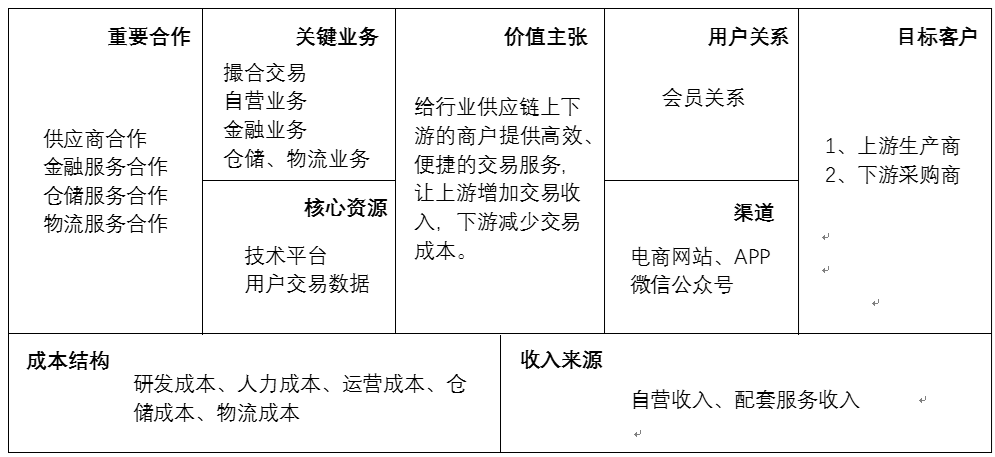 必赢客户端-案例分析：成功企业如何借助网络信息实现商业模式创新