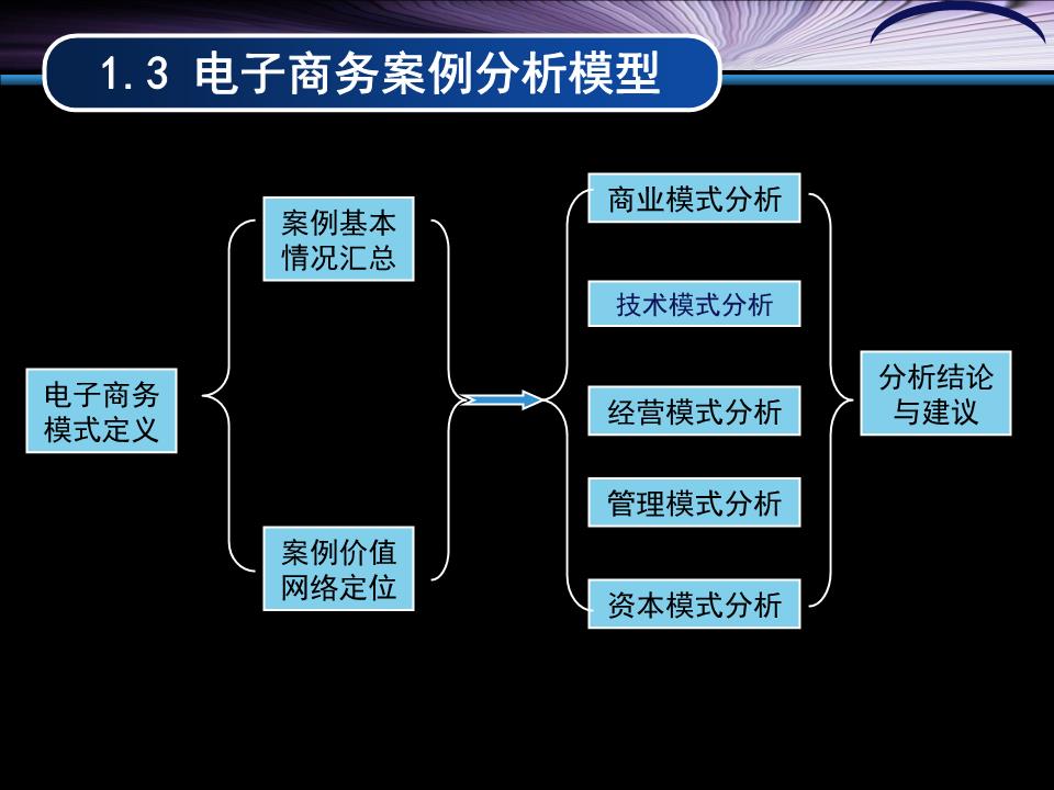 案例分析：成功企业如何借助网络信息实现商业模式创新