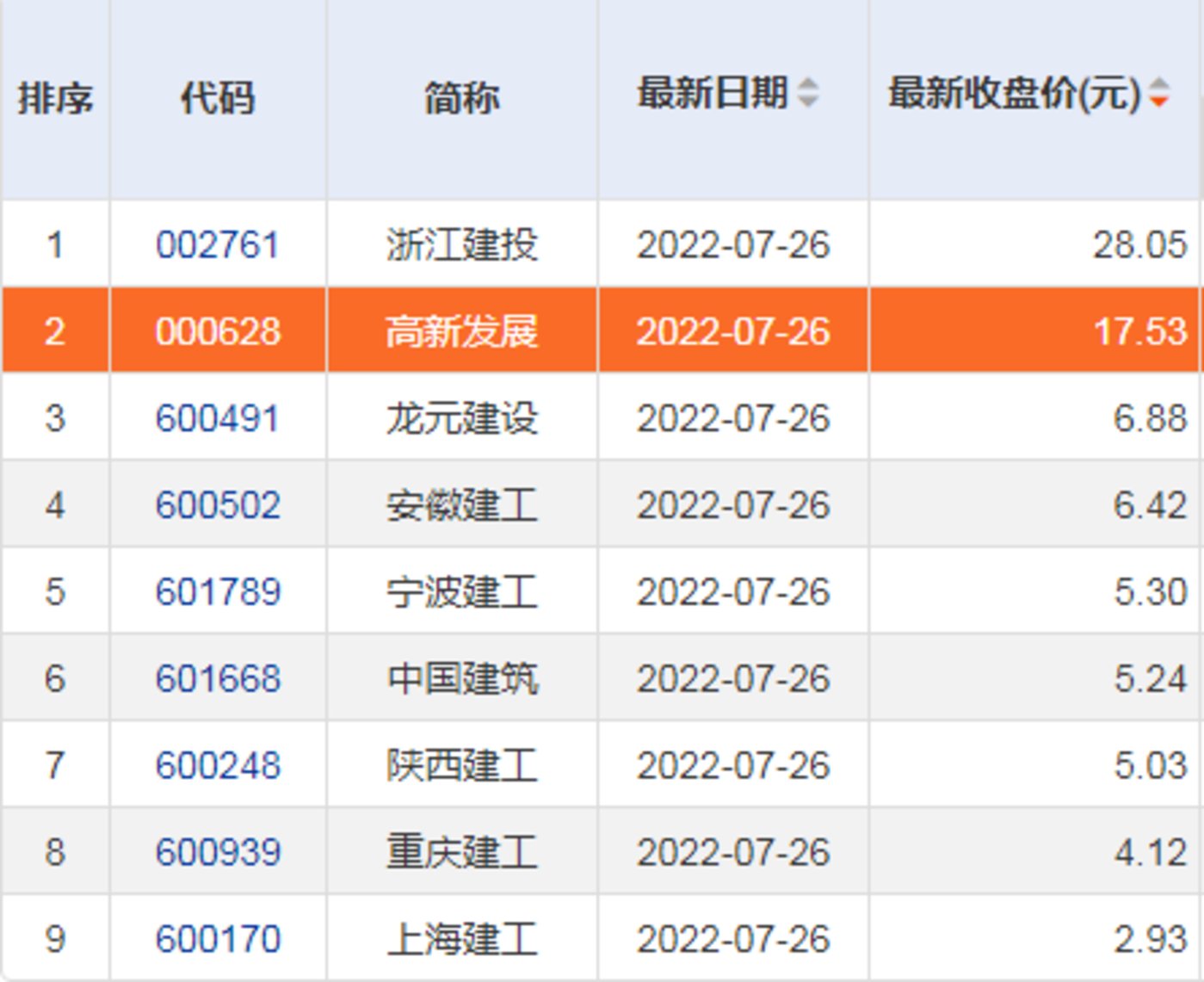 传统媒体如何在网络时代寻找新的利润增长点