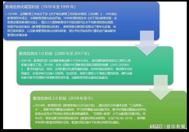 如何通过技术手段增强信息适应性