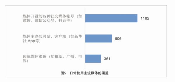 社交媒体如何影响青少年的认同发展