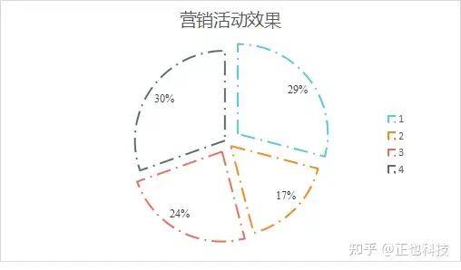 必赢官网：如何利用消费者行为数据进行竞争分析