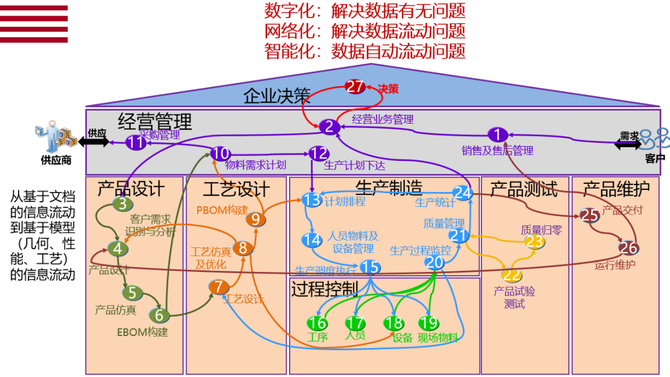 网络信息流动性对小型企业的机会|bwin·必赢