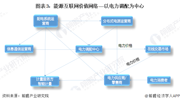 网络信息流动性对小型企业的机会