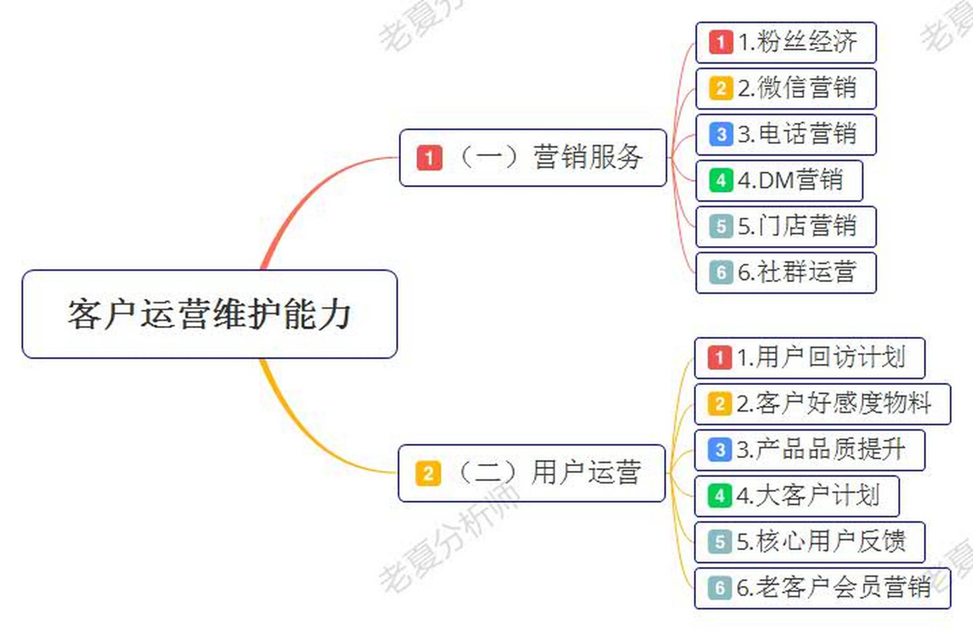 如何建立有效的内容分发策略|bwin·必赢