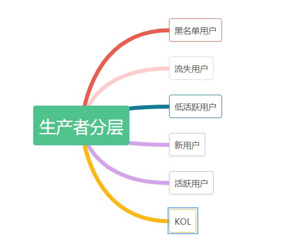 如何建立有效的内容分发策略