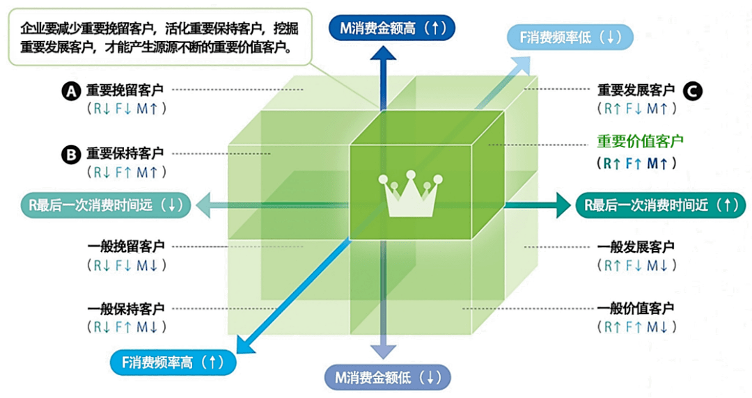 如何利用数据分析提升客户关系的价值