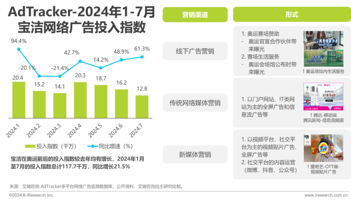 如何通过网络营销分析制定预算