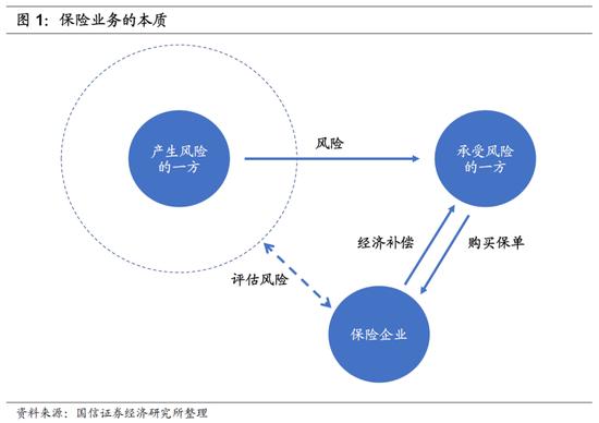 网络经济对传统业务的再造