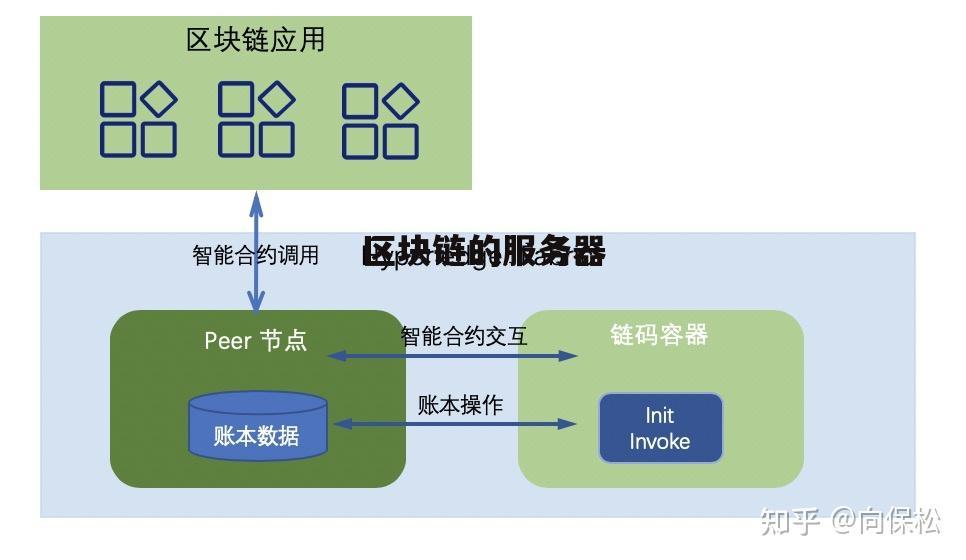 网络信息分类与区块链技术的结合【必赢官网】