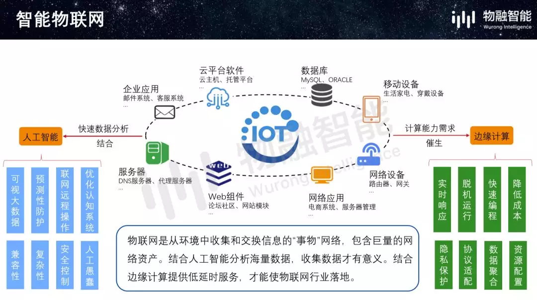 网络信息分类与区块链技术的结合