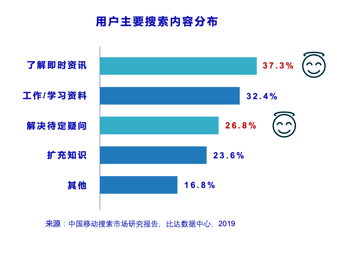 如何评估信息流对用户行为的影响：必赢app