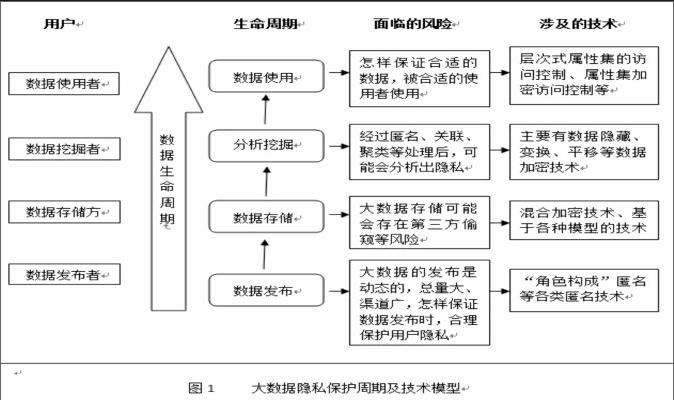 大数据时代如何应对社交媒体的信息污染_bwin·必赢