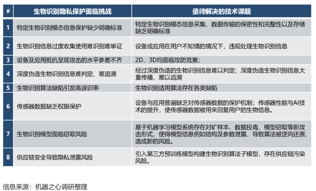 多重身份验证如何保障网络隐私-必赢客户端