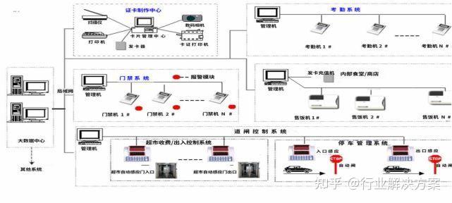 如何整合多种网络信息监测工具