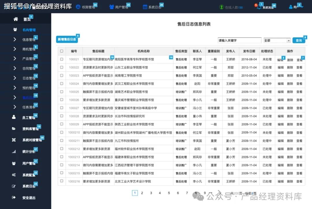 客户关系管理中的关键绩效指标有哪些