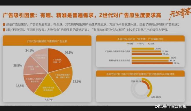 网络信息传播中如何提升用户参与度