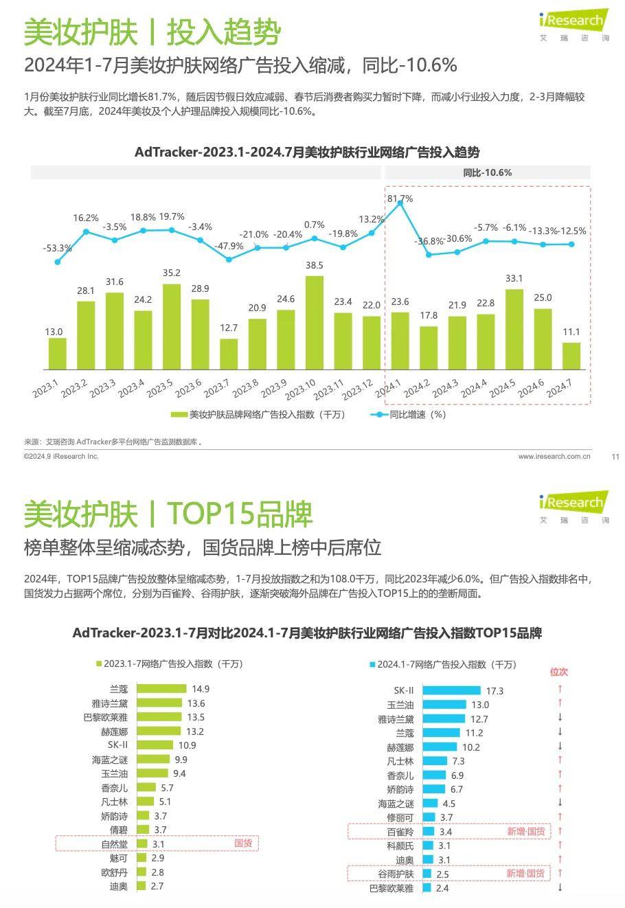 网络广告对年轻消费者行为的特定影响