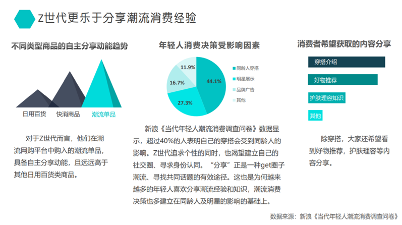 必赢官网-网络信息分享对消费者群体行为的影响