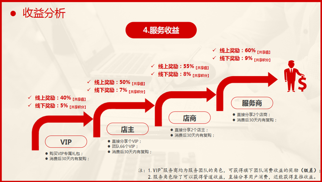 网络信息分享对消费者群体行为的影响