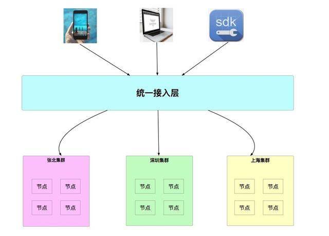 提升企业内部信息可访问性的策略