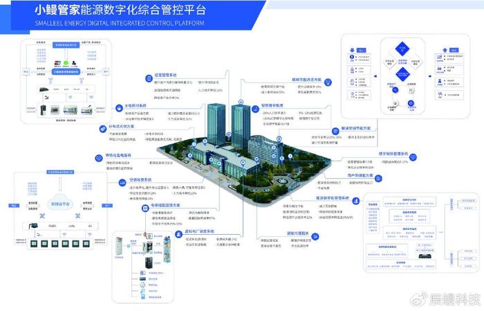 如何通过网络信息优化城市能源管理：bwin·必赢